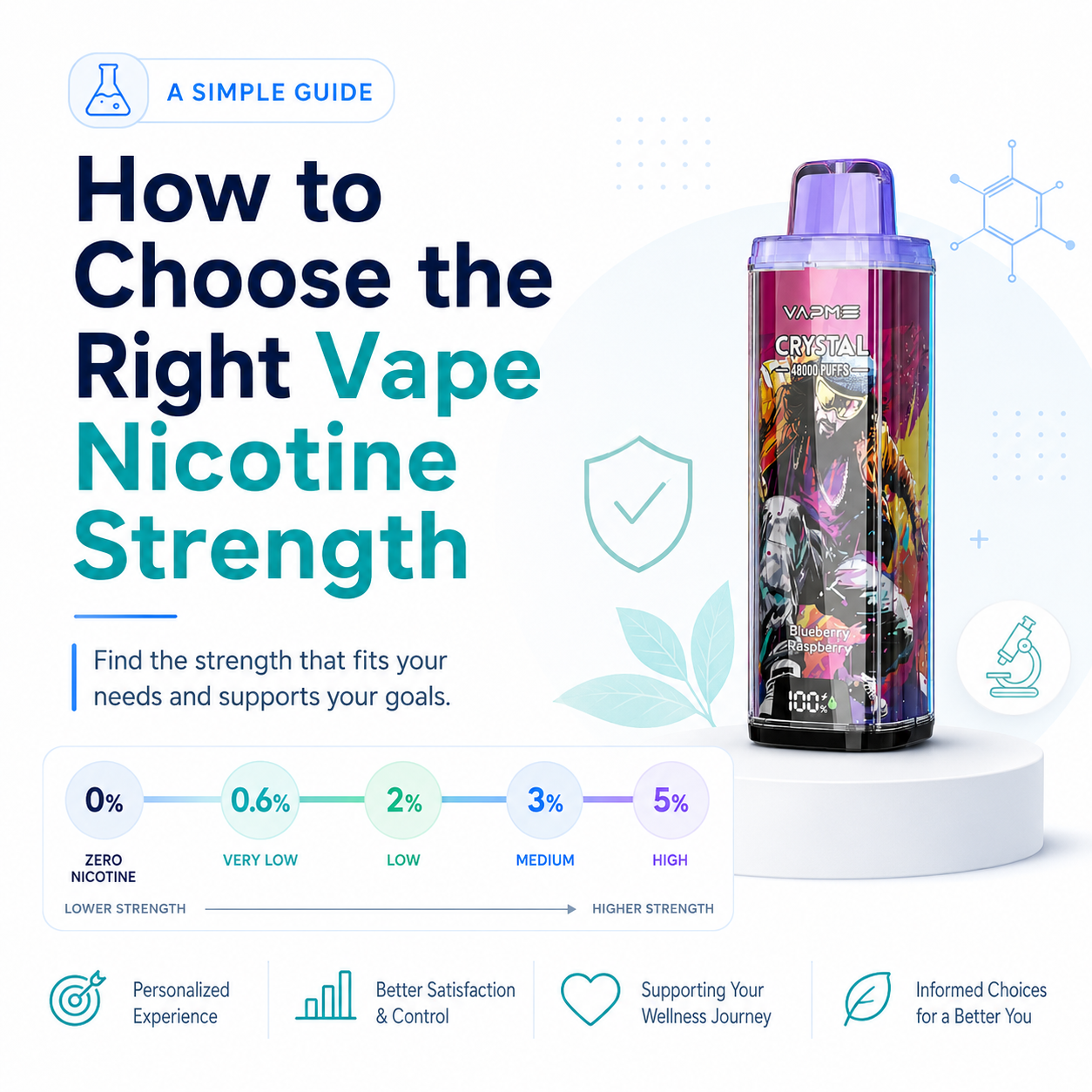 How to Choose the Right Vape Nicotine Strength-1